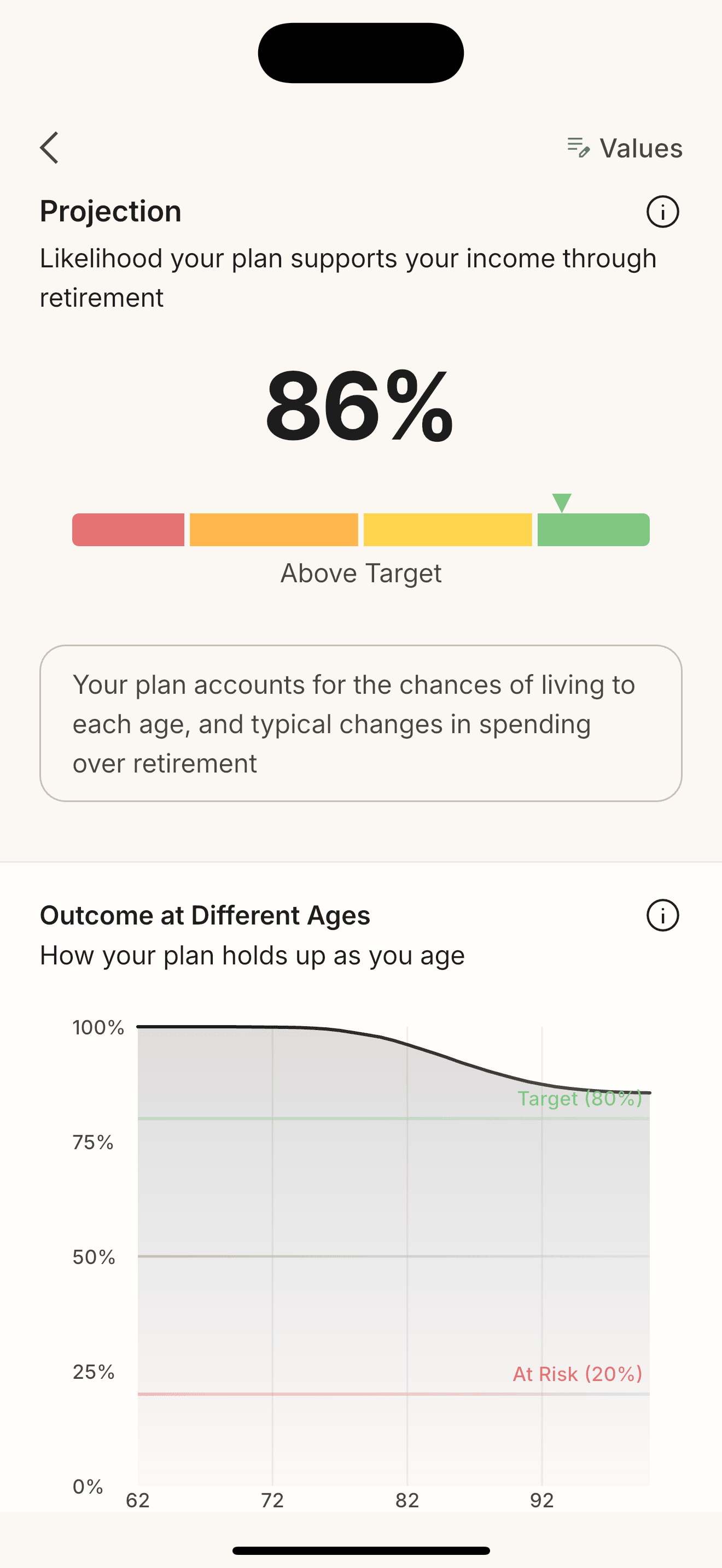 Retirement projection screen in Retirement Runner